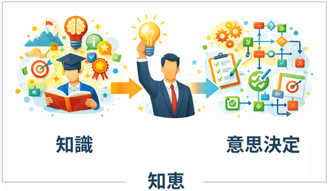 データ 情報 知識・知恵の違い