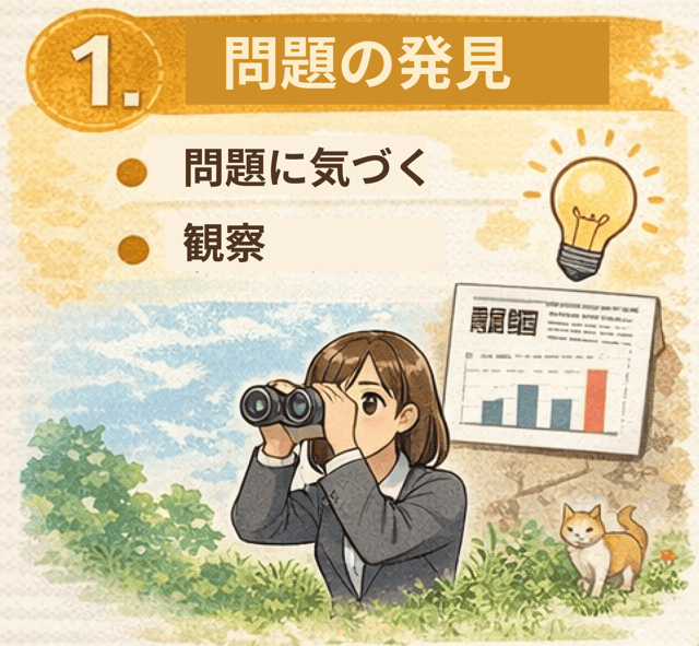 問題解決 手順 順序 高校情報1