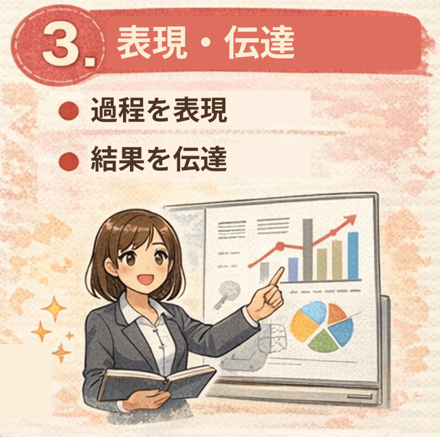 問題解決 手順 順序 高校情報1