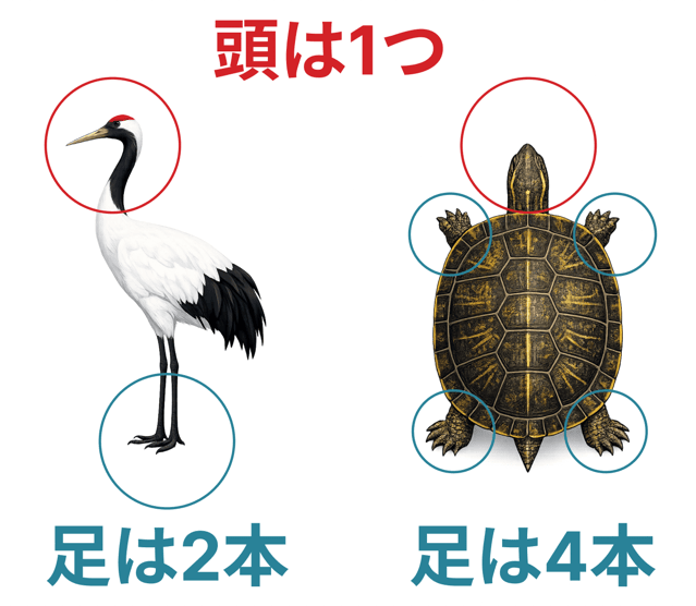 つるかめ算 やり方 解き方 図解