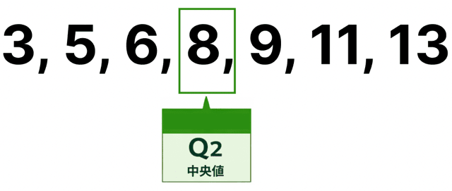 四分位数 求め方 奇数 偶数