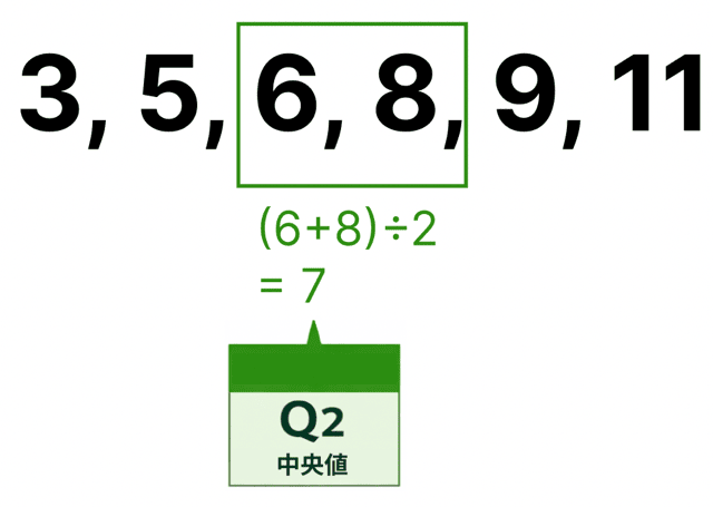 四分位数 求め方 奇数 偶数