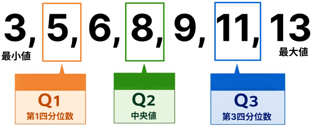 箱ひげ図 書き方 中学 わかりやすく