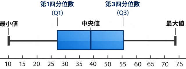 箱ひげ図 書き方 中学 わかりやすく