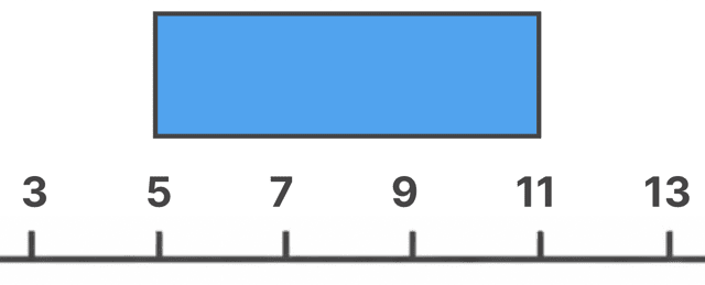 箱ひげ図 書き方 中学 わかりやすく