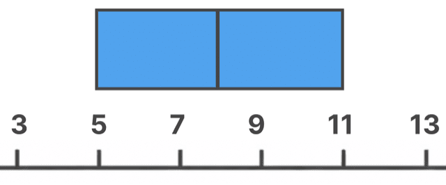 箱ひげ図 書き方 中学 わかりやすく