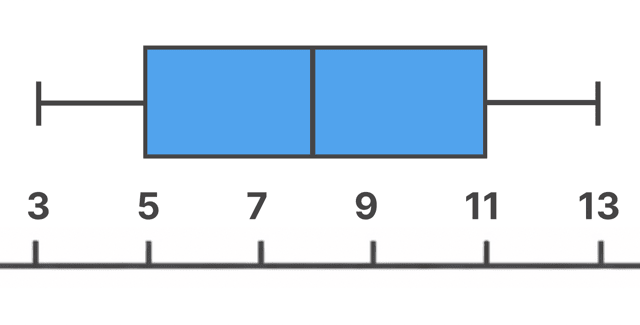 箱ひげ図 書き方 中学 わかりやすく