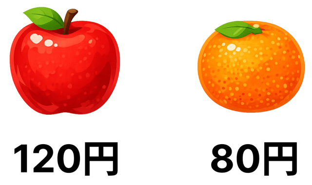 つるかめ算 りんご みかん