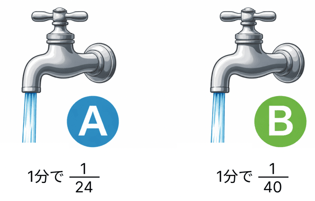 つるかめ算 水槽