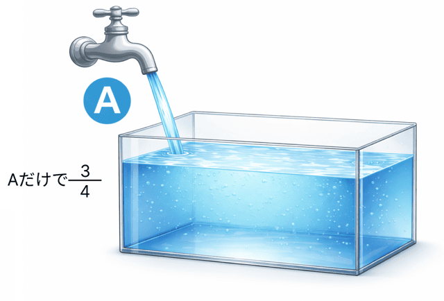 つるかめ算 水槽