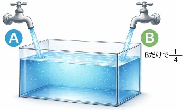 つるかめ算 水槽