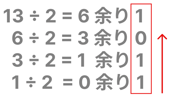 【高校情報】10進数から2進数への変換方法〜なぜ2で割る？余りは何者？〜