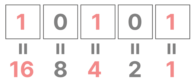 2進数から10進数 直し方 なぜ