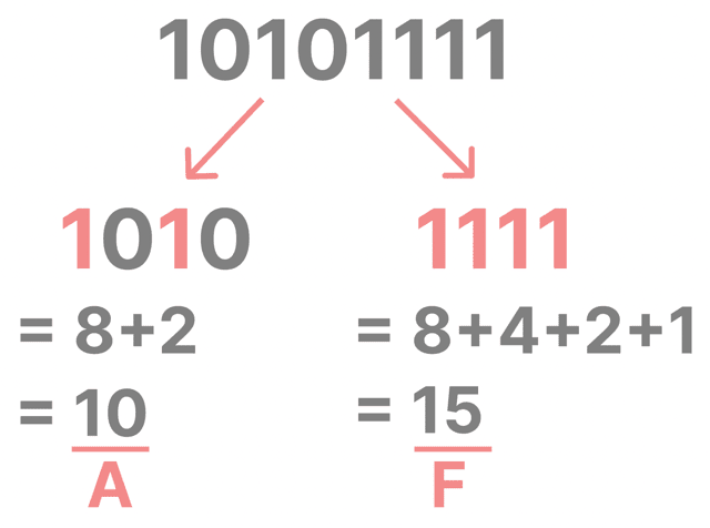 2進数 16進数 変換方法 やり方