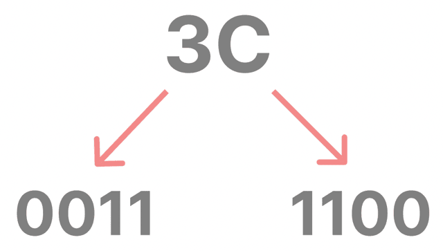 2進数 16進数 変換方法 やり方