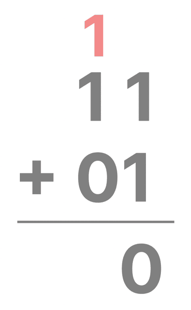 2進数 足し算 わかりやすく 方法 やり方