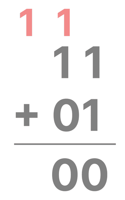 2進数 足し算 わかりやすく 方法 やり方