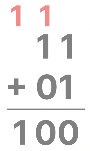 2進数 足し算 わかりやすく 方法 やり方
