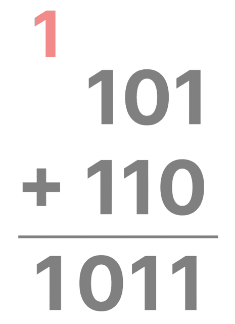 2進数 足し算 わかりやすく 方法 やり方
