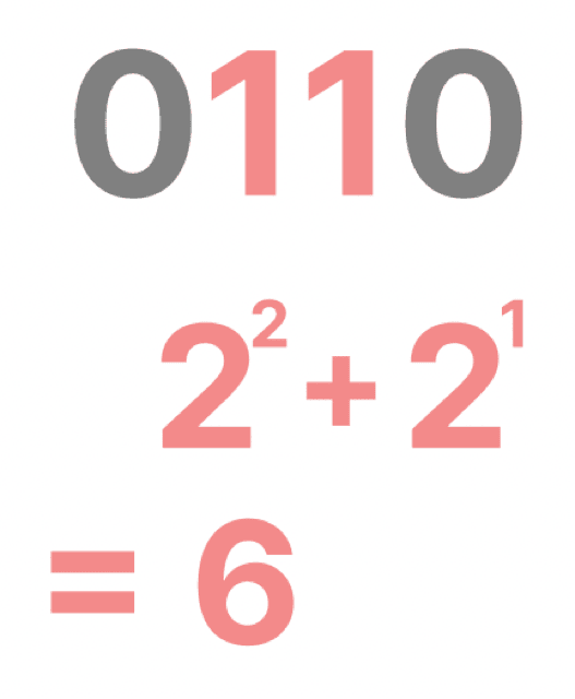符号ビット 計算 わかりやすく