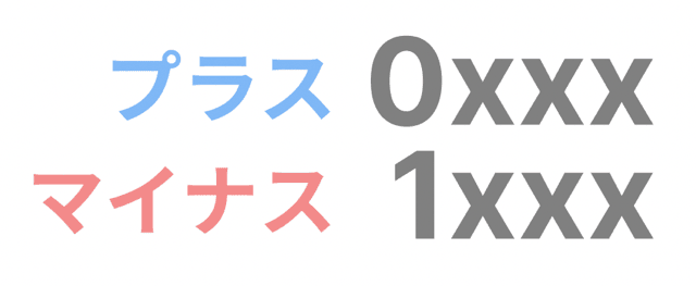符号ビット 計算 わかりやすく