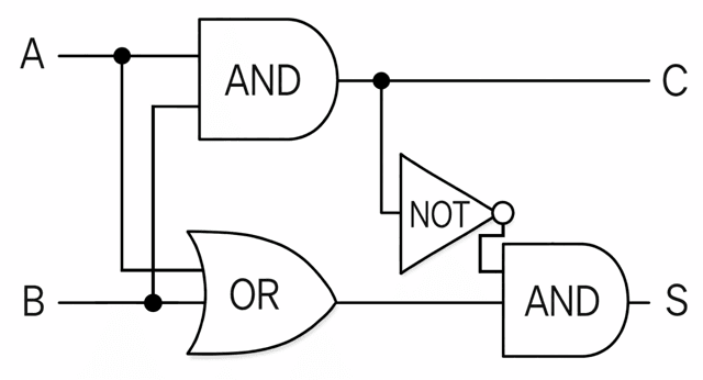 【高校情報】半加算回路の真理値表をわかりやすく解説！