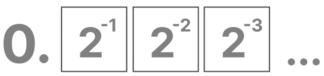 【高校情報】2進数の小数を10進数に変換する方法｜計算の仕組みを完全解説