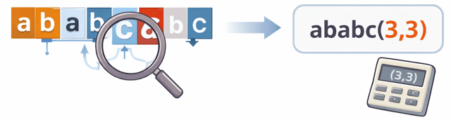 LZ圧縮とは わかりやすく 例