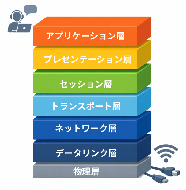 プロトコル 高校 情報