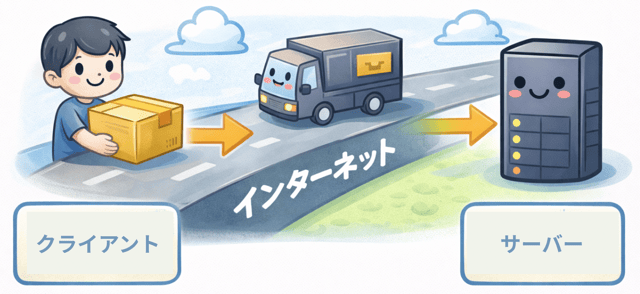 TCP/IPとは わかりやすく