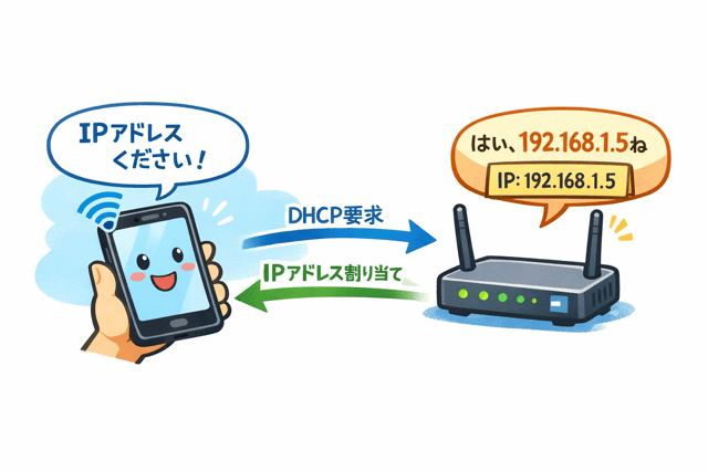 dhcp nat 違い