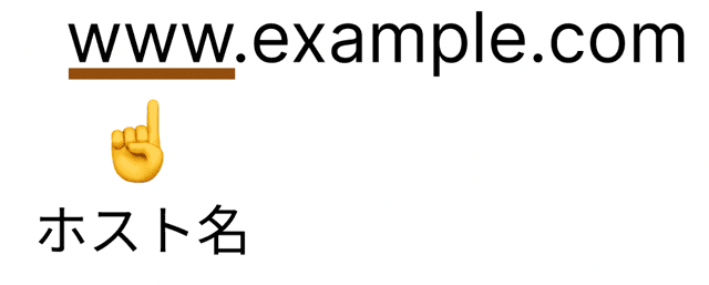 ホスト名 ドメイン名 違い
