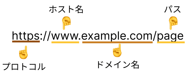 ホスト名 ドメイン名 違い