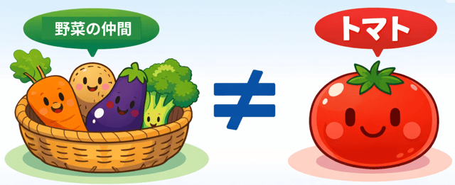 【高校情報】3分でわかる！名前解決とDNSの違いをわかりやすく解説