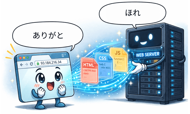 webページ閲覧の仕組み わかりやすく