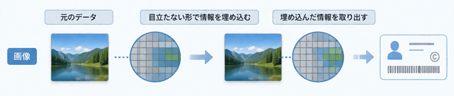 【高校情報】電子すかしとは何かわかりやすく解説！