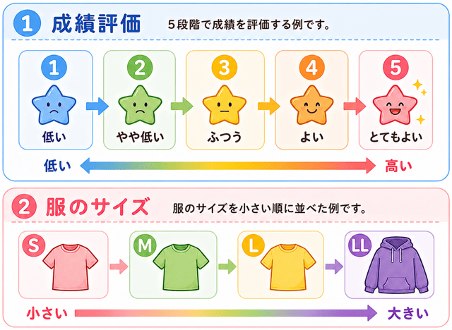 名義尺度 順序尺度 間隔尺度 比例尺度 違い 例 覚え方 わかりやすく