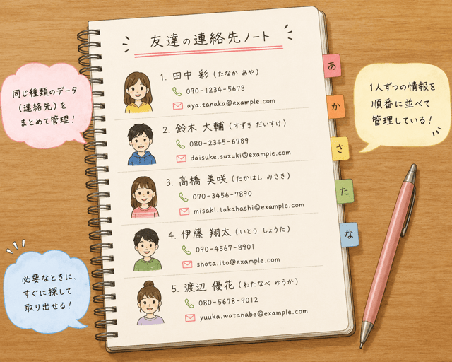 配列 インデックス 違い わかりやすく