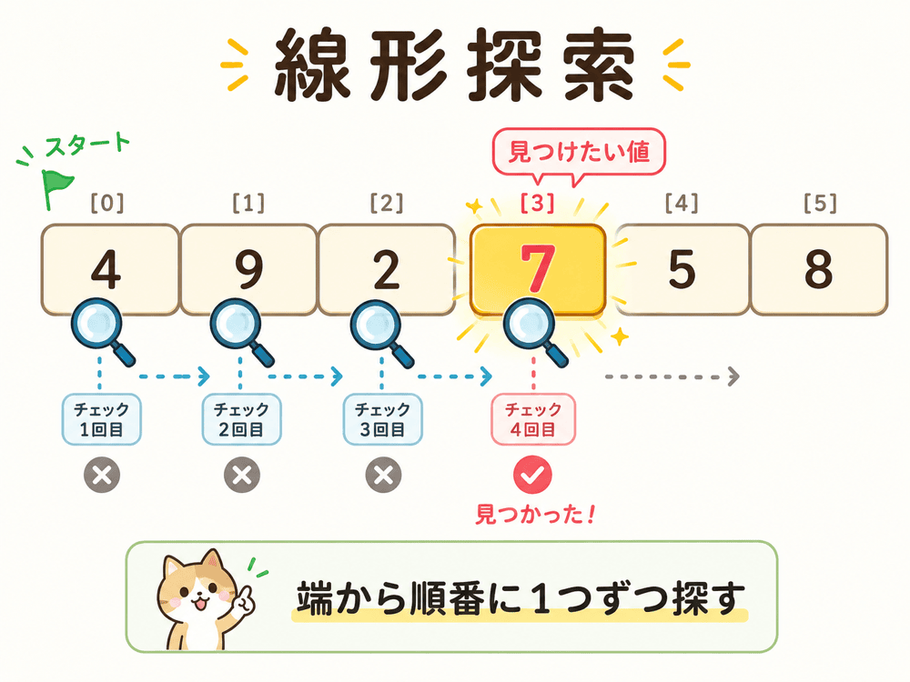 線形探索 二分探索 違い わかりやすく