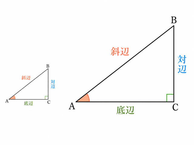 三角比 sin cos tan 意味