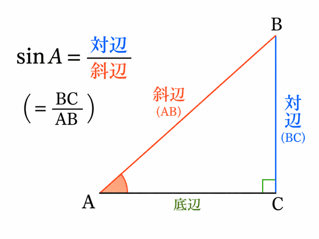 三角比 sin cos tan 意味