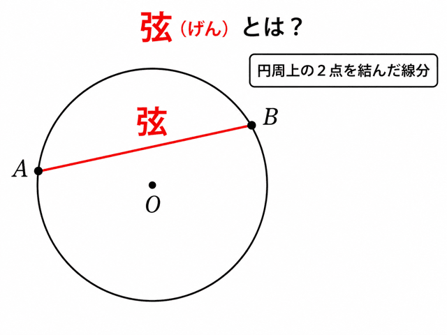 sin 正弦 由来