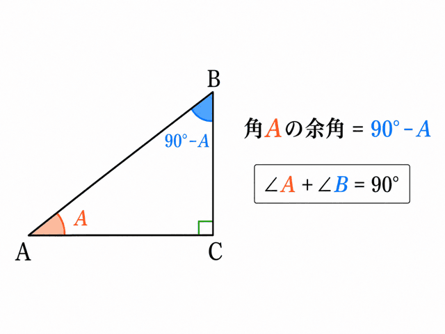 なぜcosは余弦というのか？余角のsinから名前の由来を解説