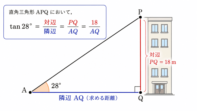 三角比の利用 校舎の高さ