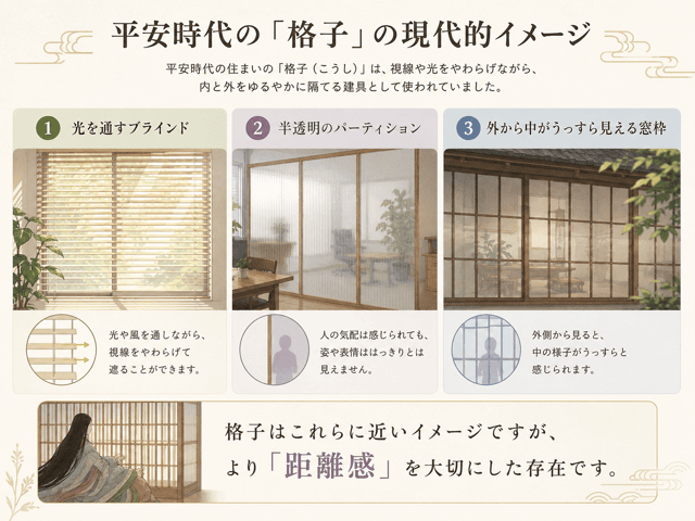 源氏物語 格子