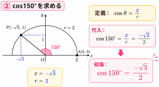 三角比 鈍角
