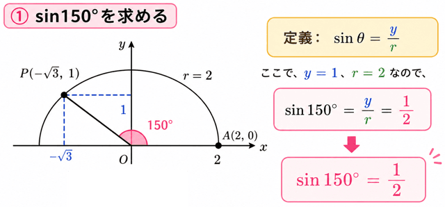 三角比 鈍角