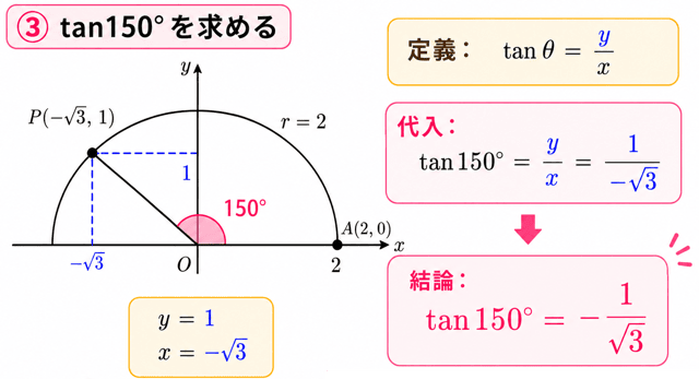 三角比 鈍角