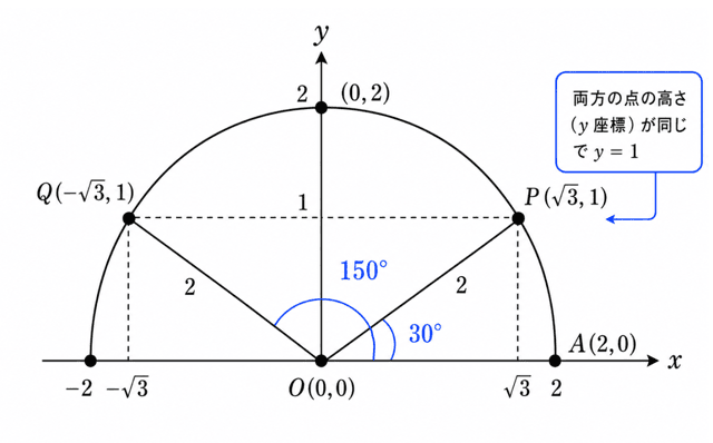 三角比 180-θ の公式とは？使い方をわかりやすく解説