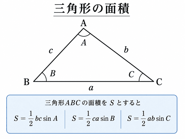 三角形の面積をsinで求める公式の使い方｜2辺とその間の角から計算する方法